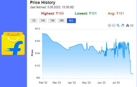 Flipkart Price Tracker small promo image