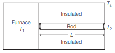 Heat transfer