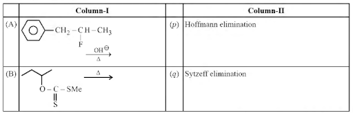 Chemical properties of Alkyl halides