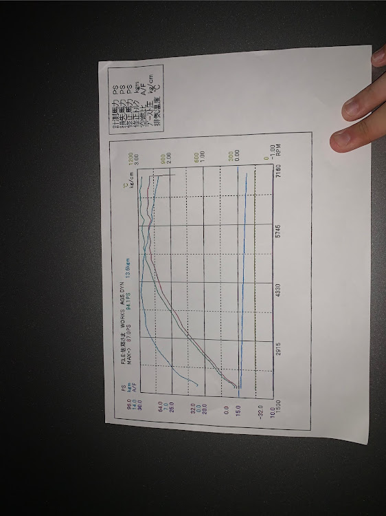 の投稿画像3枚目