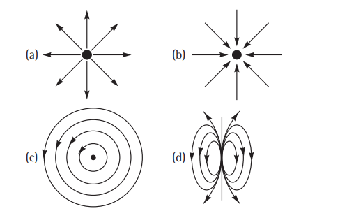 Electric field lines