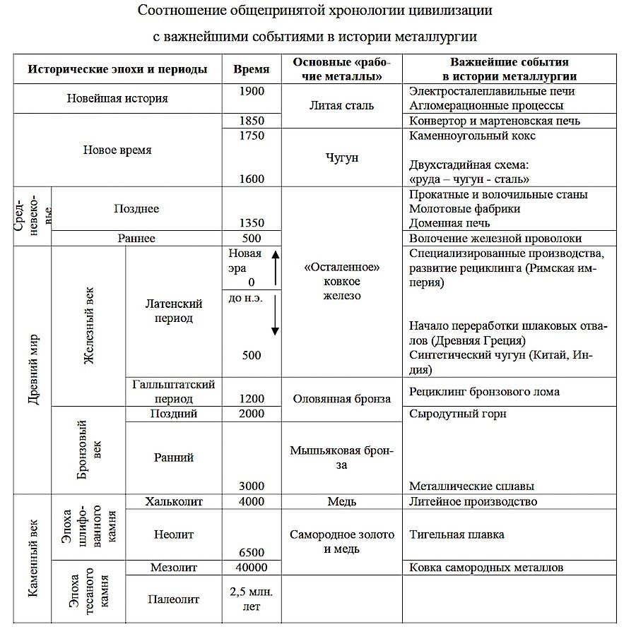 Катастрофа Бронзового века Jijmu3H5D7bawz6Rx4_tQQSovSzEZ-uz8xXB0NaIM8dl=w900-h898-no