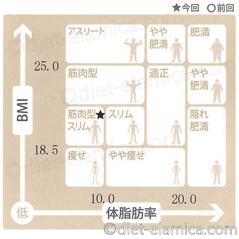 筋肉型スリム