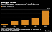 South Africans are battling the worst power cuts on record.