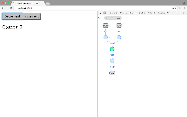 Cycle.js