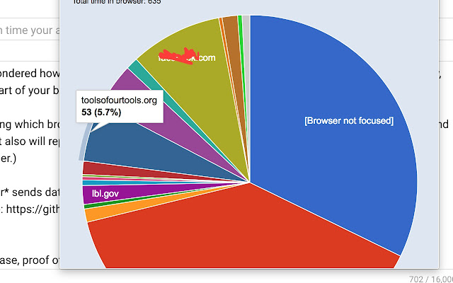 Social Media / Web Time Tracker