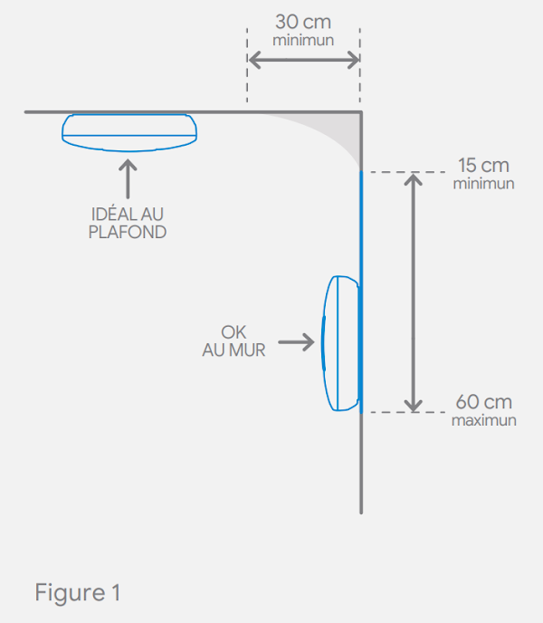 Installer un détecteur de fumée