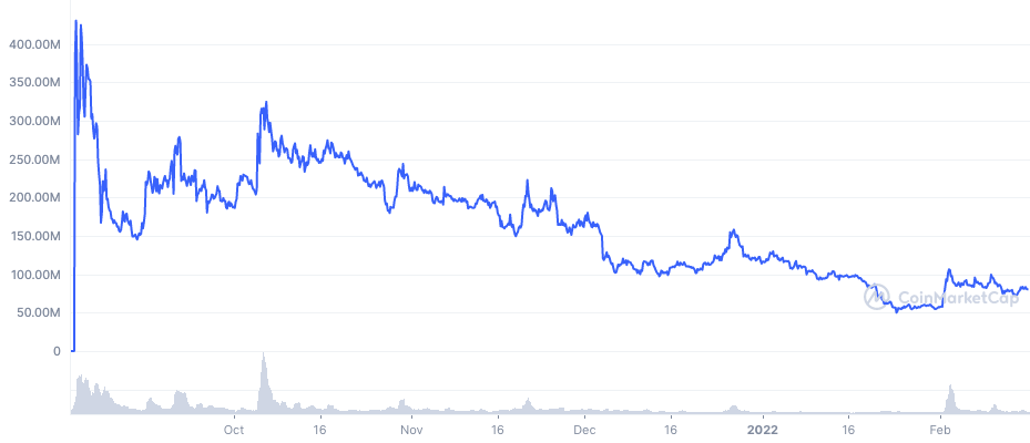 Adventure Gold Price Prediction 2022-2030: AGLD is up 31.98% 2