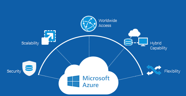 10 reasons why to choose Azure for your Enterprise