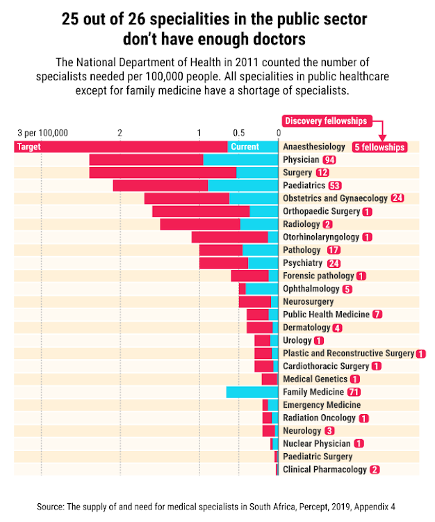 Shortfalls in the public sector.