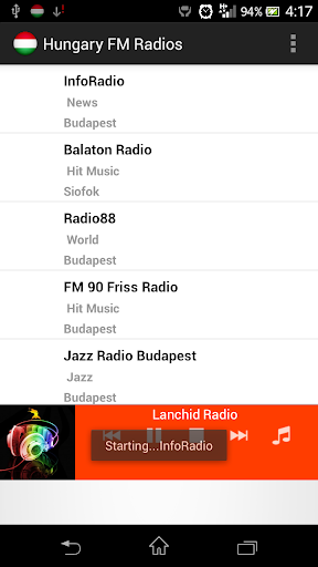 Hungary FM Radios