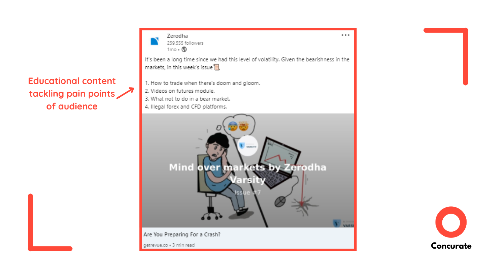 Zerodha LinkedIn B2B Marketing Strategy Educational Content