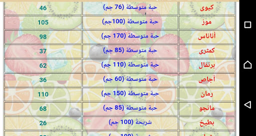 جدول السعرات الحرارية - رجيم