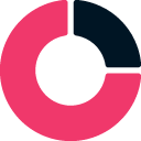 Graph Sync for Profilytics