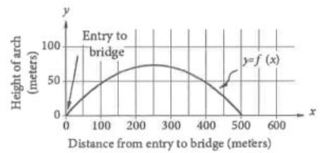 Graphs and Tables