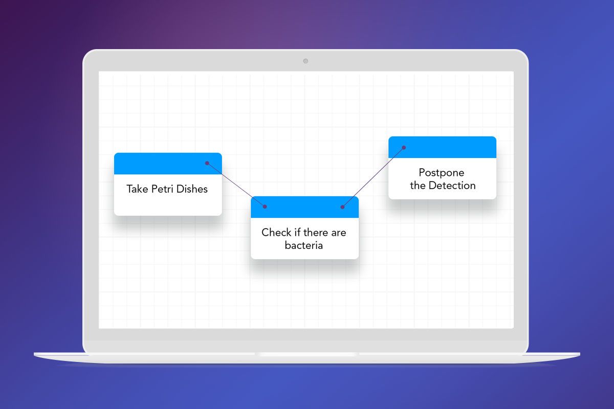 Lab Processes Orchestration for MicroTechniX