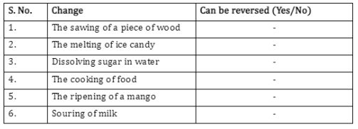 Reversible and Irreversible change