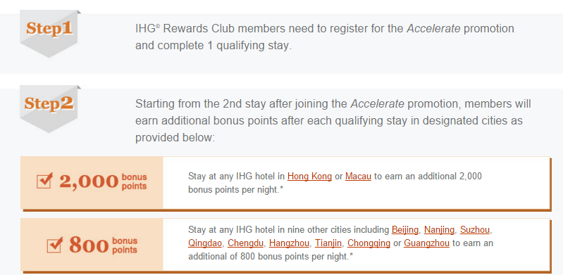 Ihg China In The Fast Lane Trvlvip