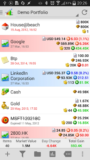 InvestControl License