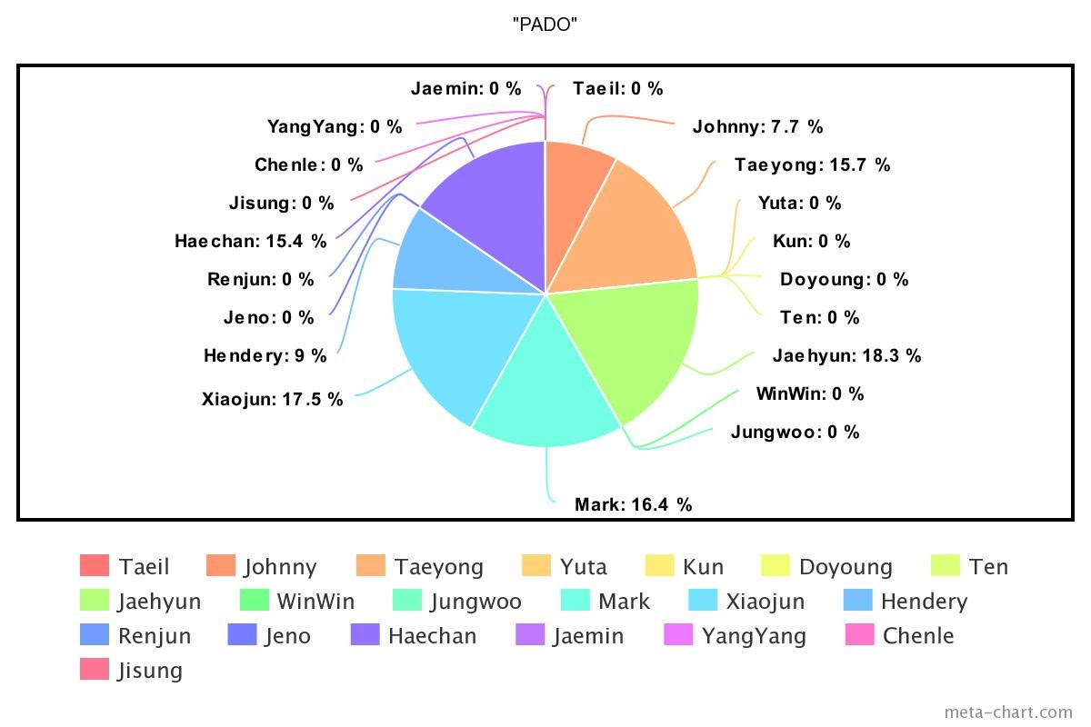 meta-chart - 2023-09-18T144829.786