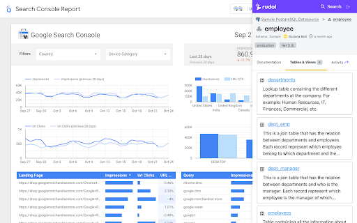 rudol - Data Quality