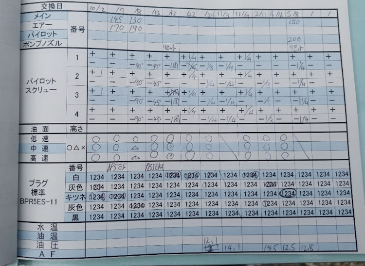 サニートラックのプラグ交換・サニトラ・旧車・DIY・メンテナンス中に関するカスタム事例の投稿画像2枚目