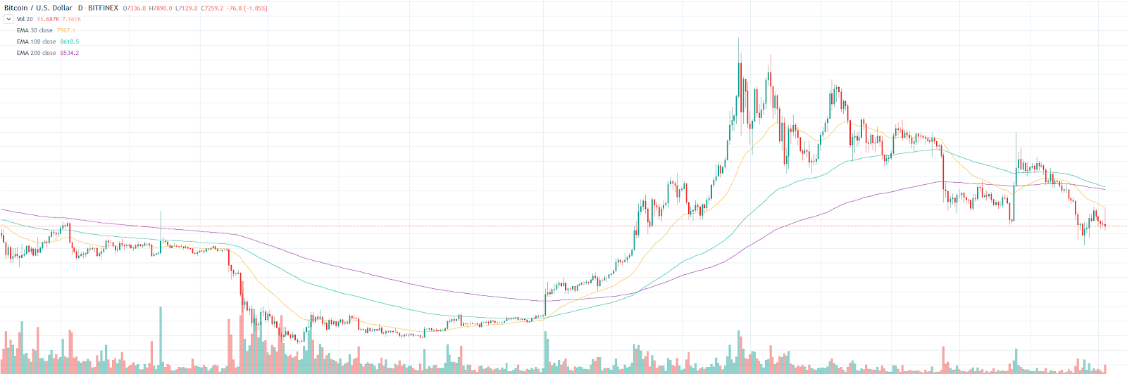 , How to trade cryptocurrency: Crypto trading basics