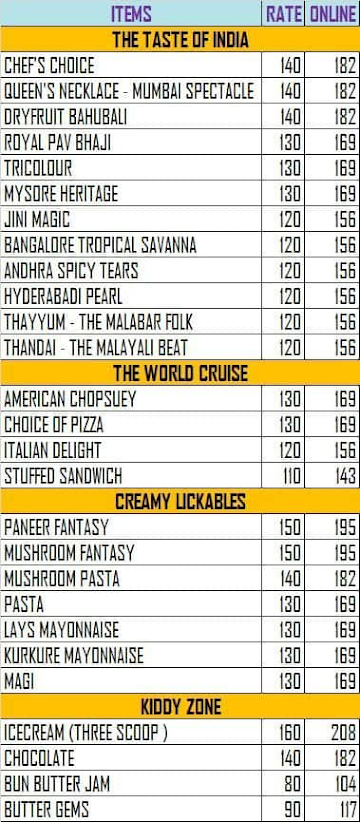 Dosa Factory menu 