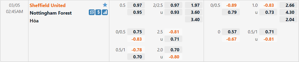 Tỷ lệ kèo Sheffield vs Nottingham