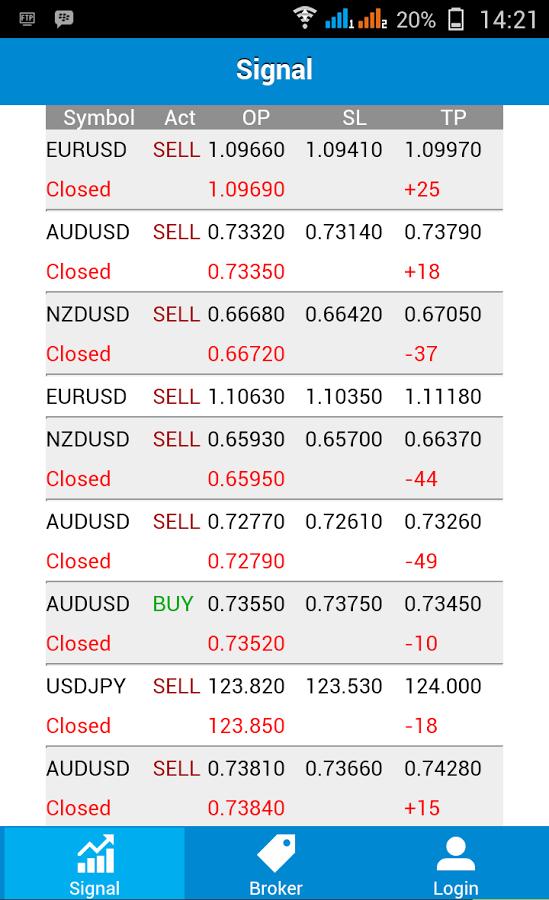 Free Forex Trading Signals Provider - 