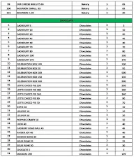 Prasanna Sweets And Snacks menu 6