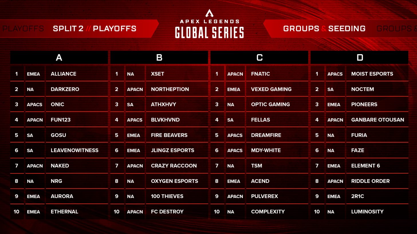 The full list of all teams in the ALGS Split Two Playoffs, separated by groups and with their respective regions listed.