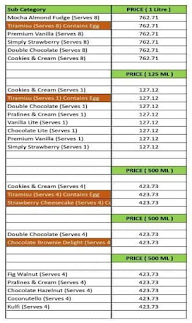 London Dairy menu 1