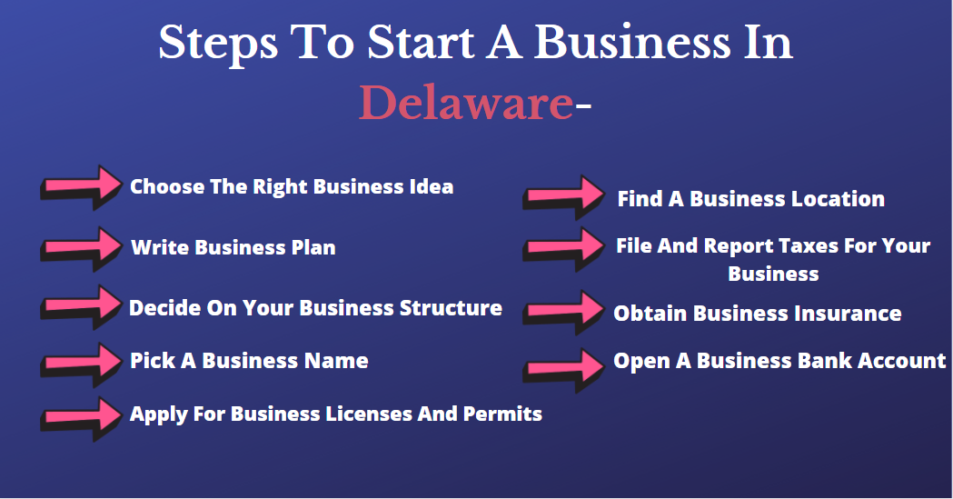 Steps To Start A Business In Delaware-