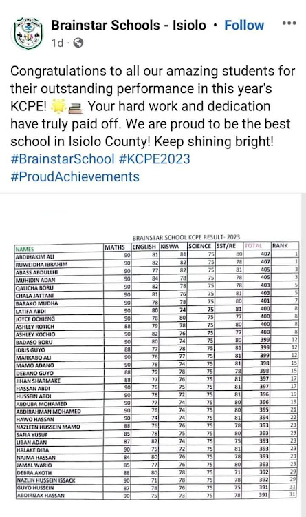 2023 KCPE Results of a school in Isiolo