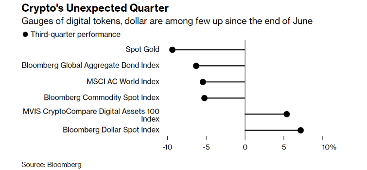 Screenshot of crypto unexpected quarter from Bloomberg.