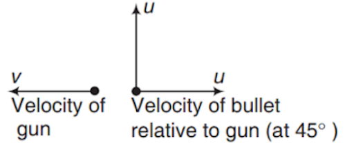 Solution Image