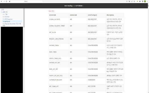 RestDocs TOC Extension