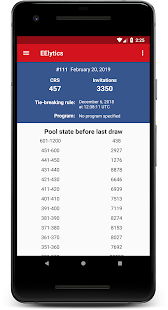 EElytics - Canada Express Entry Draw Analytics(圖1)-速報App
