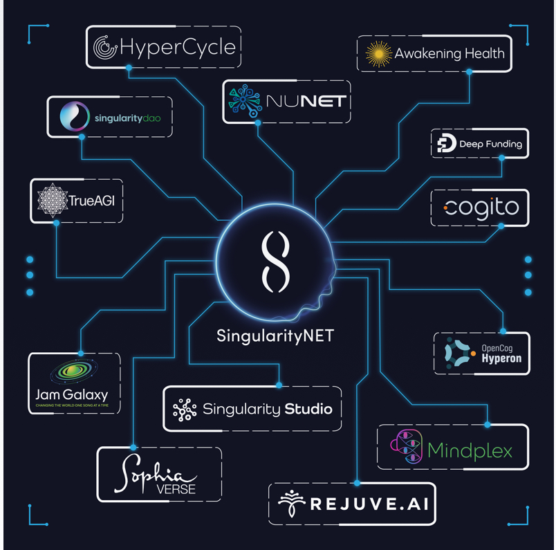 Überblick zum Ökosystem der SingularityNET (AGIX) Kryptowährung