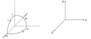 Magnetic force