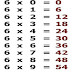 Multiplication Table De 6