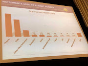 A graph showing the favoured weapons in commission of crimes in South Africa in 2017/2018