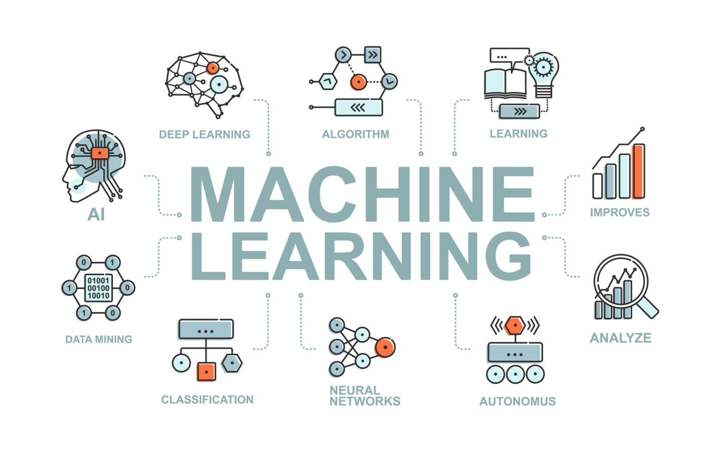 5 Ways Machine Learning is Changing the Way Businesses Operate - SmartData  Collective