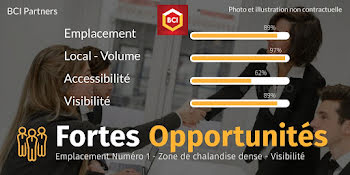 locaux professionnels à Aubagne (13)