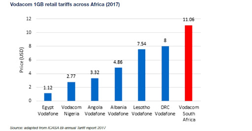 The inaccurate graph used in the CompCom report.