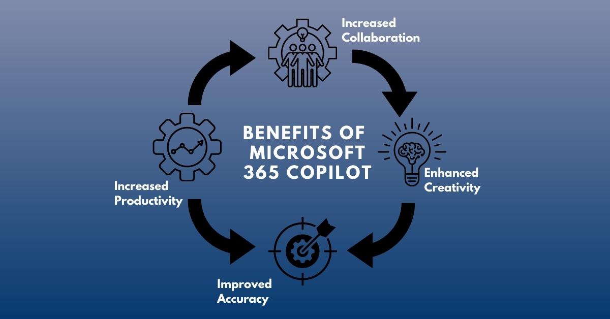 Enhancing Work Efficiency with Microsoft 365 Copilot