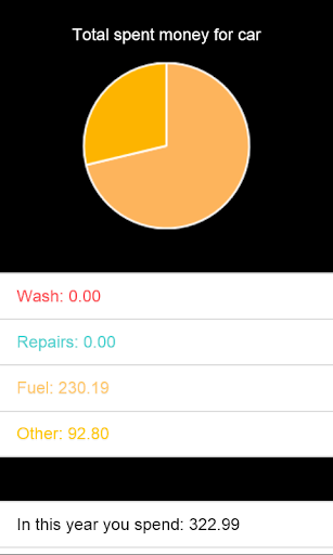 免費下載生產應用APP|CarStory.ovh app開箱文|APP開箱王