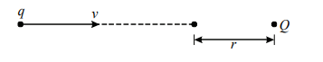 Motion of charged particle