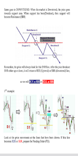 Easy Technical Forex Treading(圖4)-速報App